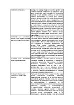 Konspekts 'Gremošanas orgānu farmakoloģija', 5.