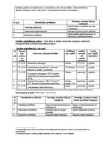 Prakses atskaite 'Sociālā gadījuma risināšanas prakse', 14.