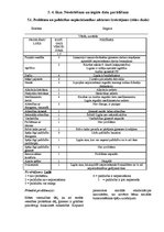 Prakses atskaite 'Sociālā gadījuma risināšanas prakse', 16.