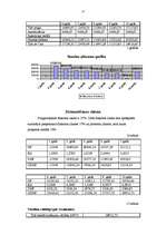 Biznesa plāns 'SIA "Infoserviss"', 17.