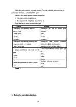 Referāts 'Valodu saimes, latviešu valoda un rakstība', 24.