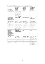 Referāts 'Valodu saimes, latviešu valoda un rakstība', 26.