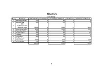 Biznesa plāns 'Biznesa plāns - reduktoru ražošana', 9.