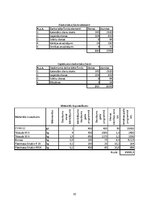 Biznesa plāns 'Biznesa plāns - reduktoru ražošana', 10.