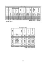 Biznesa plāns 'Biznesa plāns - reduktoru ražošana', 12.