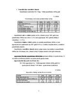 Prakses atskaite 'SIA "Glasmir Latvija" saimnieciskās darbības analīze', 4.