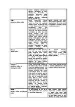 Referāts 'Krāsu izvēle interjerā', 6.