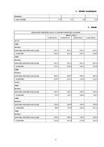 Konspekts 'Bezdarbs un nodarbinātība', 4.