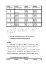 Konspekts 'Metodiskie materiāli. Finanses un kredīti', 66.