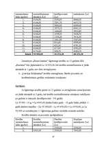 Konspekts 'Metodiskie materiāli. Finanses un kredīti', 67.