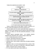 Referāts 'Individuālā komersanta "Kaplis" gada pārskata analīze un novērtēšana', 15.