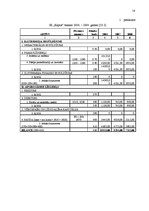 Referāts 'Individuālā komersanta "Kaplis" gada pārskata analīze un novērtēšana', 60.