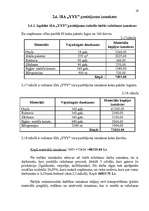 Referāts 'Izmaksu plānošana uzņēmējdarbībā', 19.