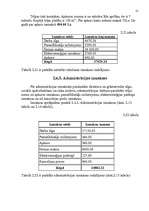 Referāts 'Izmaksu plānošana uzņēmējdarbībā', 21.