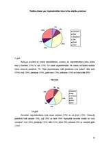 Referāts 'Krāsu ietekme uz mācību procesu', 2.