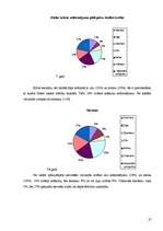 Referāts 'Krāsu ietekme uz mācību procesu', 8.