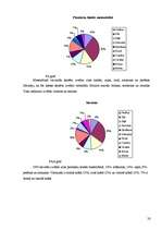 Referāts 'Krāsu ietekme uz mācību procesu', 11.