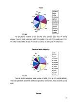Referāts 'Krāsu ietekme uz mācību procesu', 15.