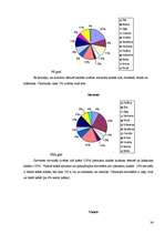 Referāts 'Krāsu ietekme uz mācību procesu', 17.