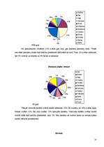 Referāts 'Krāsu ietekme uz mācību procesu', 18.