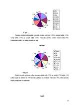 Referāts 'Krāsu ietekme uz mācību procesu', 23.
