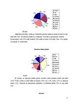 Referāts 'Krāsu ietekme uz mācību procesu', 24.