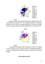 Referāts 'Krāsu ietekme uz mācību procesu', 25.