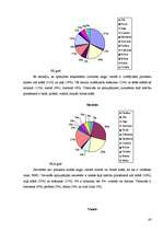 Referāts 'Krāsu ietekme uz mācību procesu', 26.