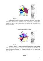 Referāts 'Krāsu ietekme uz mācību procesu', 27.