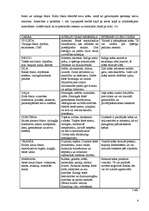 Referāts 'Krāsu ietekme uz mācību procesu', 33.