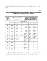 Konspekts 'Civilā aizsardzība', 3.