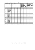 Konspekts 'Finanšu analīze', 27.