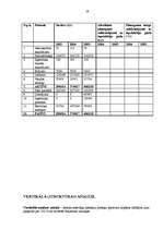 Konspekts 'Finanšu analīze', 28.