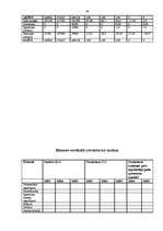 Konspekts 'Finanšu analīze', 30.