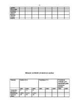 Konspekts 'Finanšu analīze', 31.