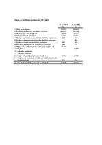 Konspekts 'Finanšu analīze', 64.