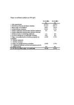 Konspekts 'Finanšu analīze', 67.