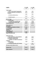 Konspekts 'Finanšu analīze', 69.