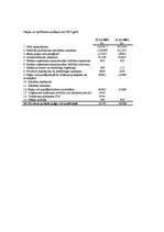 Konspekts 'Finanšu analīze', 70.