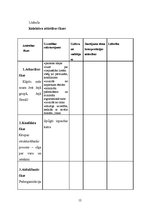 Referāts 'Psiholoģiskā klimata atšķirību cēloņi divās organizācijās', 12.