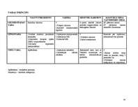 Konspekts 'Konstitucionālās tiesības', 44.