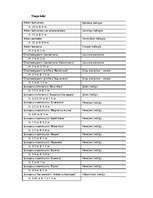 Konspekts 'Skuju koki', 1.