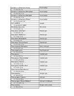 Konspekts 'Skuju koki', 3.