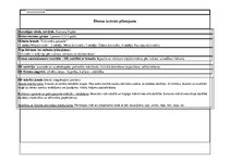 Konspekts 'Dienas plānojums. Mūzika', 1.