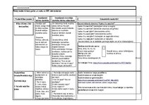 Konspekts 'Dienas plānojums. Mūzika', 2.