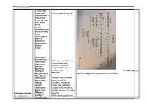 Konspekts 'Dienas plānojums. Mūzika', 4.