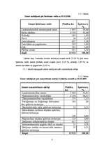 Referāts 'Ozolnieku novada teritorijas plānojums', 6.