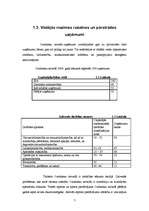 Referāts 'Ozolnieku novada teritorijas plānojums', 7.