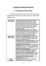 Referāts 'Ozolnieku novada teritorijas plānojums', 31.