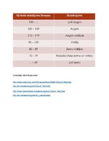 Konspekts 'Deivids Vekslers', 3.